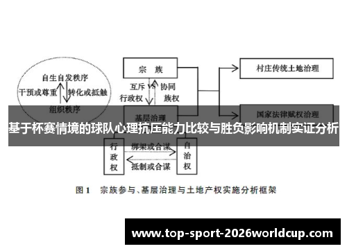 基于杯赛情境的球队心理抗压能力比较与胜负影响机制实证分析 基于杯赛情境的球队心理抗压能力比较与胜负影响机制实证分析