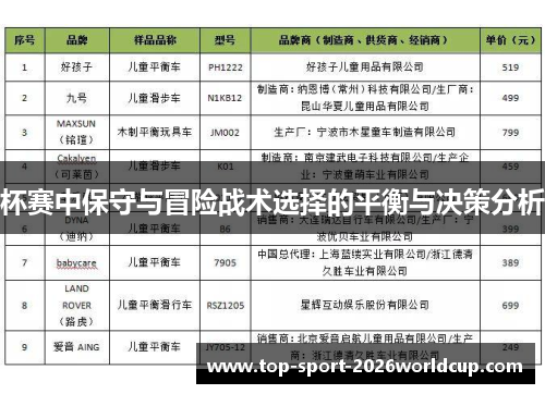 杯赛中保守与冒险战术选择的平衡与决策分析