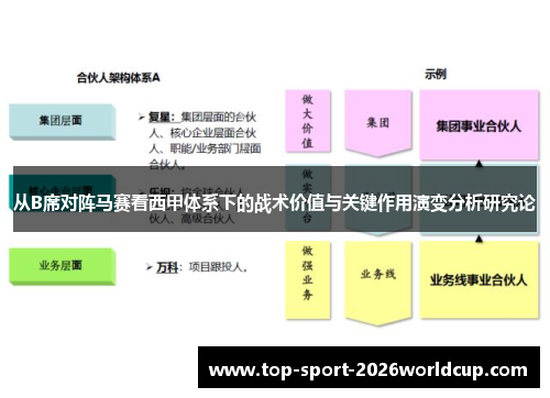 从B席对阵马赛看西甲体系下的战术价值与关键作用演变分析研究论 从B席对阵马赛看西甲体系下的战术价值与关键作用演变分析研究论