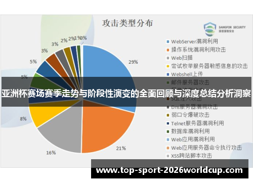 亚洲杯赛场赛季走势与阶段性演变的全面回顾与深度总结分析洞察 亚洲杯赛场赛季走势与阶段性演变的全面回顾与深度总结分析洞察