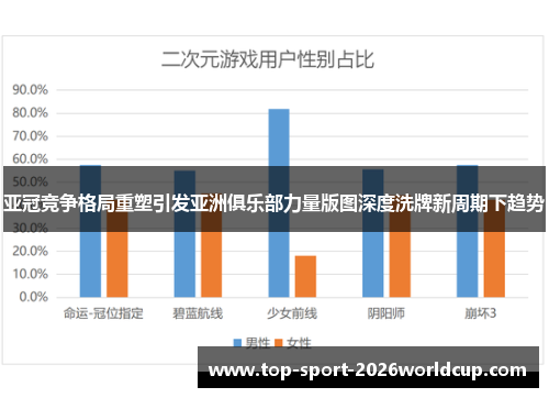 亚冠竞争格局重塑引发亚洲俱乐部力量版图深度洗牌新周期下趋势 亚冠竞争格局重塑引发亚洲俱乐部力量版图深度洗牌新周期下趋势
