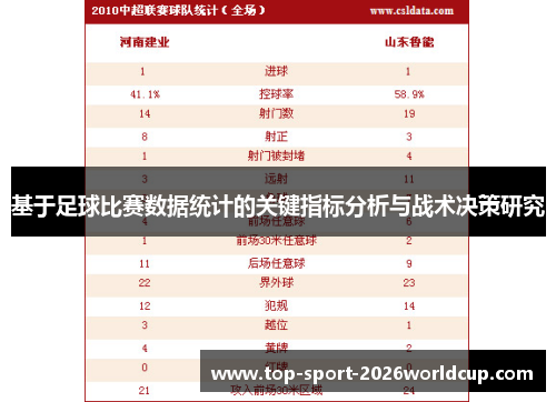 基于足球比赛数据统计的关键指标分析与战术决策研究