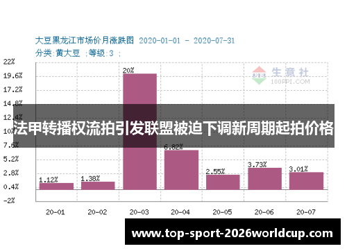 法甲转播权流拍引发联盟被迫下调新周期起拍价格