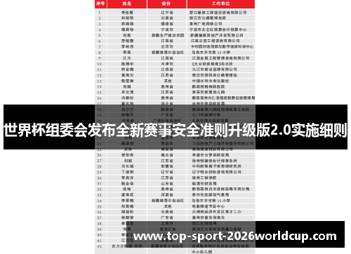 世界杯组委会发布全新赛事安全准则升级版2.0实施细则