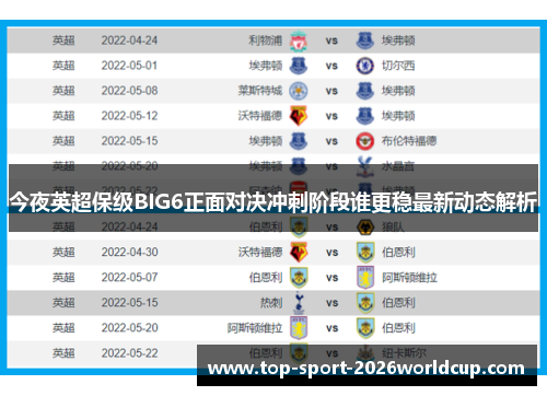 今夜英超保级BIG6正面对决冲刺阶段谁更稳最新动态解析 今夜英超保级BIG6正面对决冲刺阶段谁更稳最新动态解析