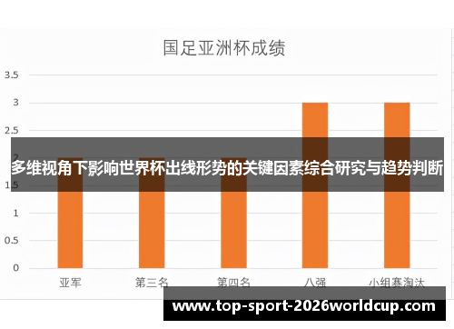 多维视角下影响世界杯出线形势的关键因素综合研究与趋势判断 多维视角下影响世界杯出线形势的关键因素综合研究与趋势判断